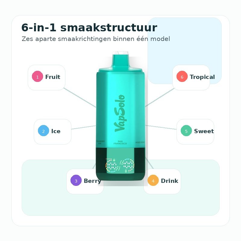 Vapsolo SIXER 180K 6-in-1 smaakstructuur met zes smaakprofielen