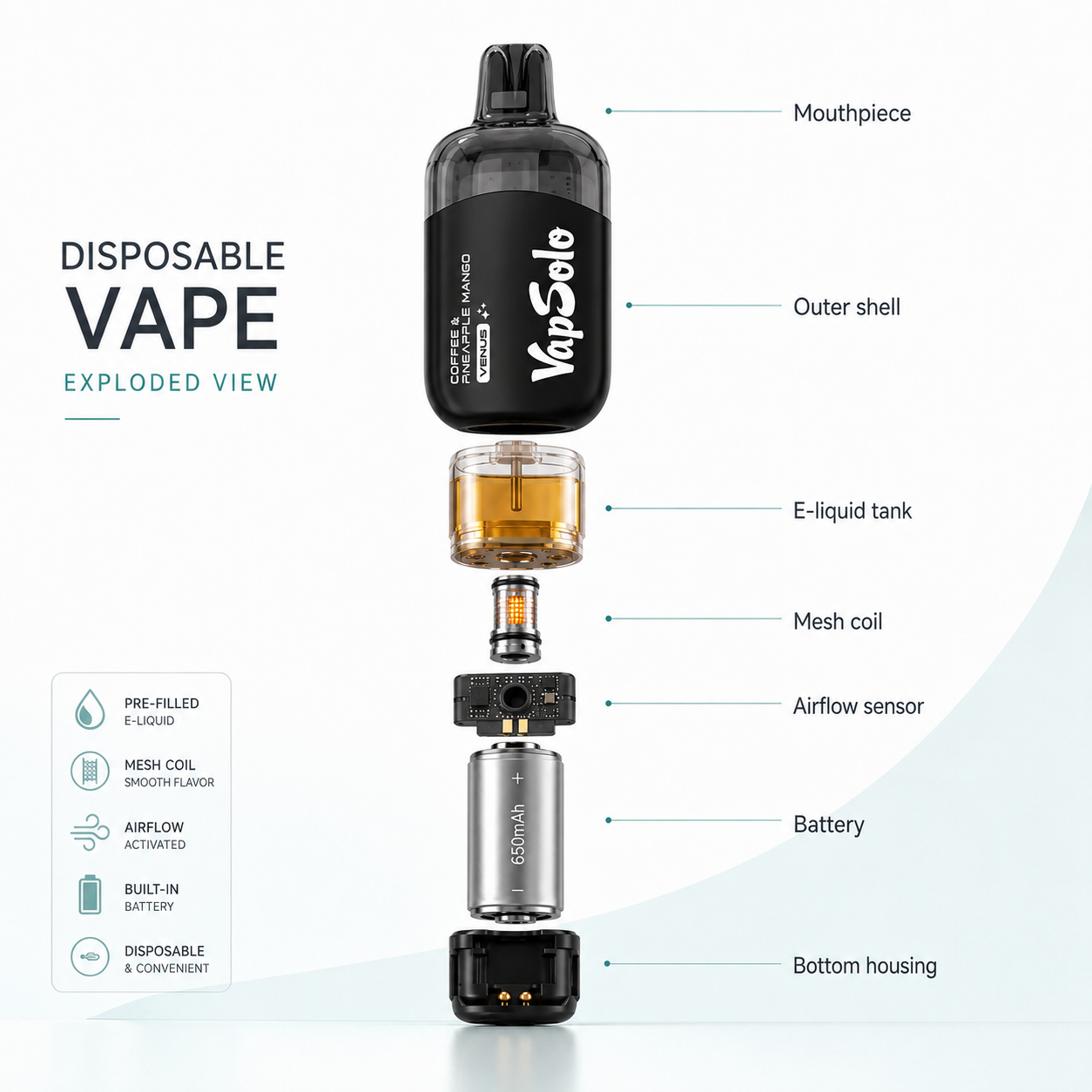 Doorsnede van een wegwerp vape met tank, coil en batterij